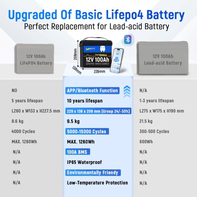 WattCycle LiFePO4 12,8V 100Ah Bluetooth Mini