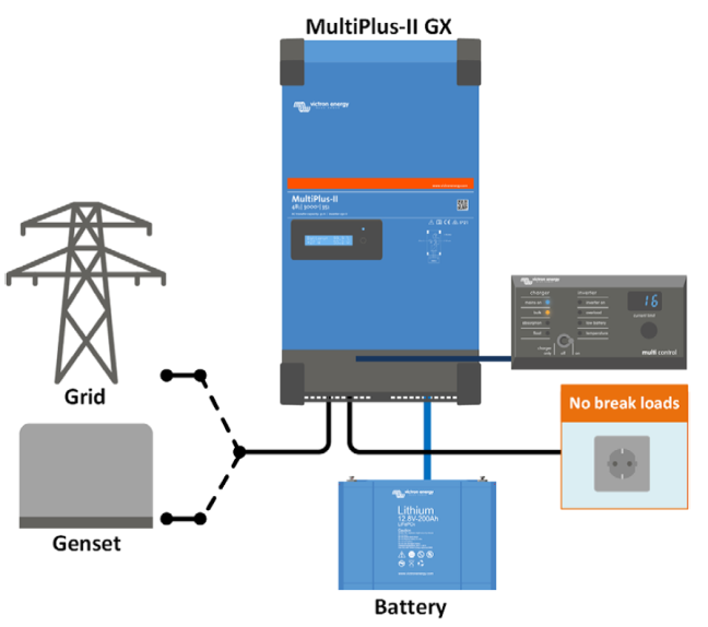 Victron Energy MultiPlus-II 48/5000/70-50 230V GX
