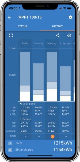 Victron Energy SmartSolar MPPT 75/15, solární regulátor