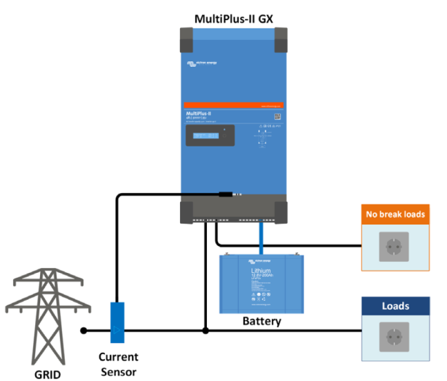 Victron Energy MultiPlus-II 48/5000/70-50 230V GX