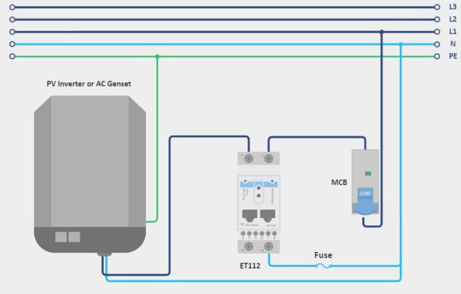 ET112 měřič energie Vctron Energy