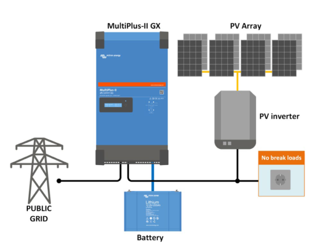 Victron Energy MultiPlus-II 48/5000/70-50 230V GX