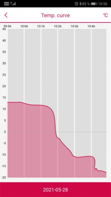 TB46 STEEL BLACK OFF autochladnička 12/24V 45 litrů Indel B