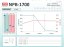 Mean Well NPB-1700-24, nabíječ  24V 50A