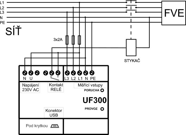 UF300 - Třístupňová síťová ochrana FVE