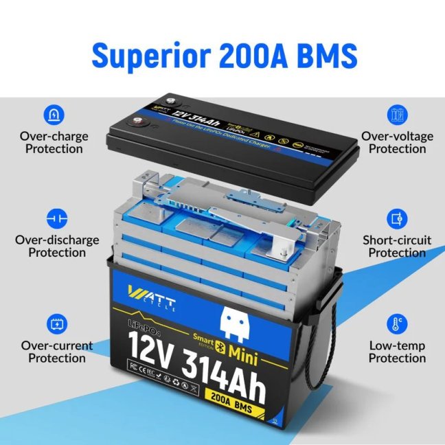 WattCycle LiFePO4 12,8V 314Ah Bluetooth Mini, s vyhříváním