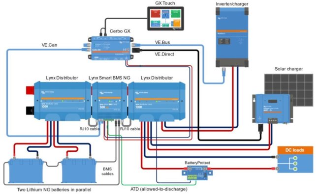 Victron Energy Lynx Smart BMS 500 NG (M10)