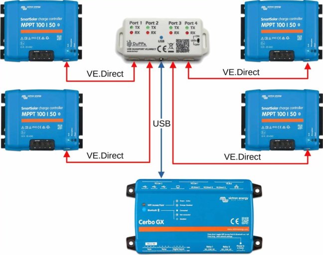 4 x VE.Direct - USB Quadport DuPPa