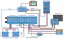 Victron Energy Lynx Smart BMS 500 NG (M10)