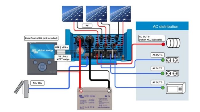 EasySolar hybridní měnič 1600VA 12V 70A, MPPT 100/50
